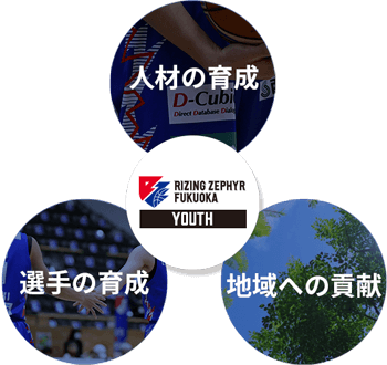 ユース活動理念